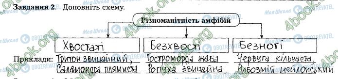 ГДЗ Биология 7 класс страница 15 (2)